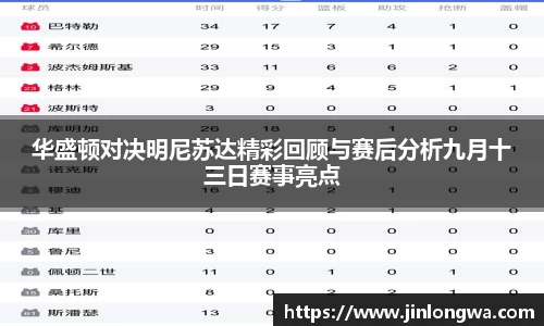 华盛顿对决明尼苏达精彩回顾与赛后分析九月十三日赛事亮点
