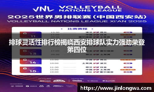 排球灵活性排行榜揭晓西安排球队实力强劲荣登第四位
