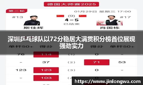 深圳乒乓球队以72分稳居大满贯积分榜首位展现强劲实力